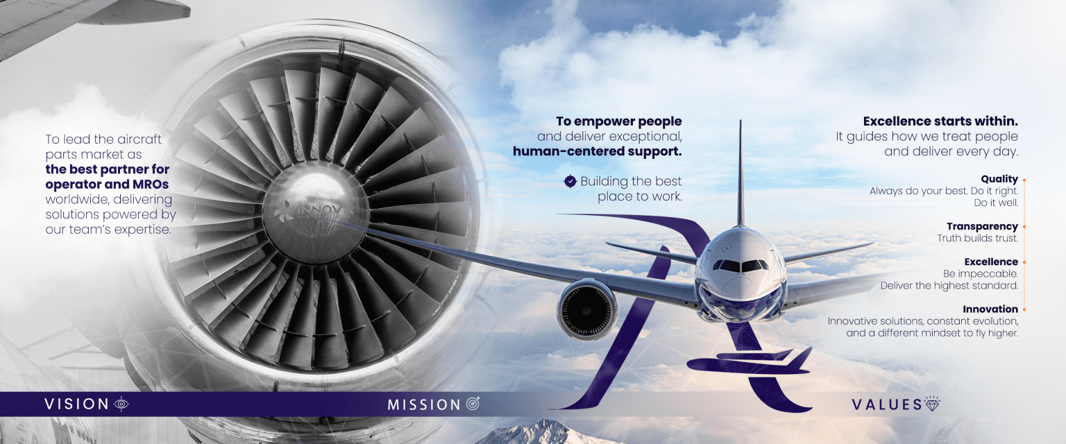 About Us – Innova Aviation